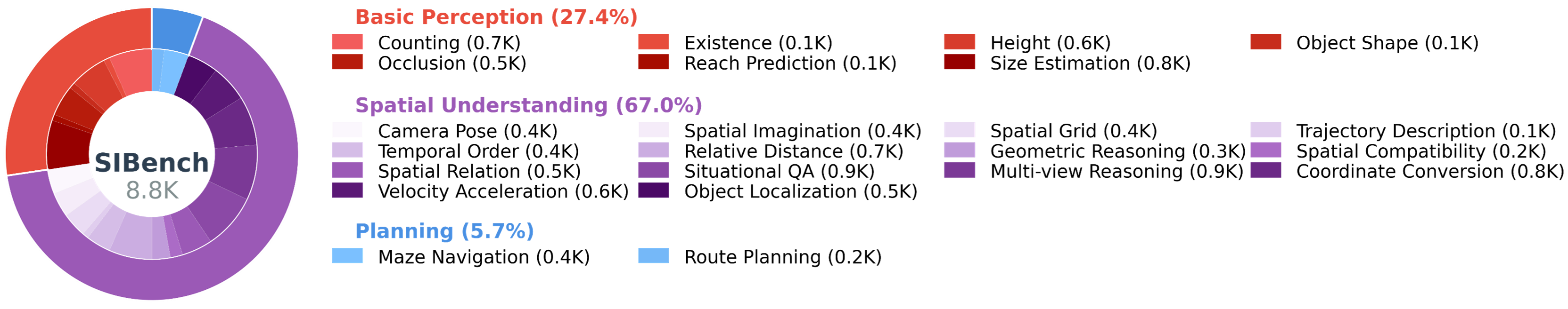 data card